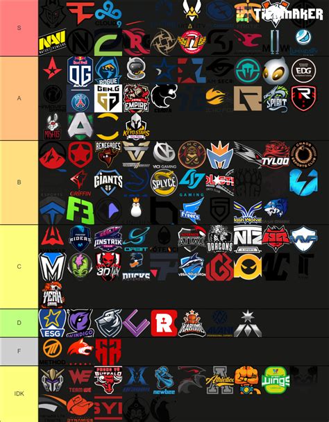 tier 1 esports|tier 1 esports orgs.